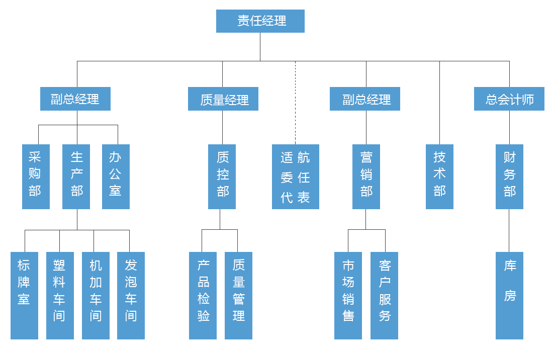 w66国际·利来(中国游)_来利国际旗舰